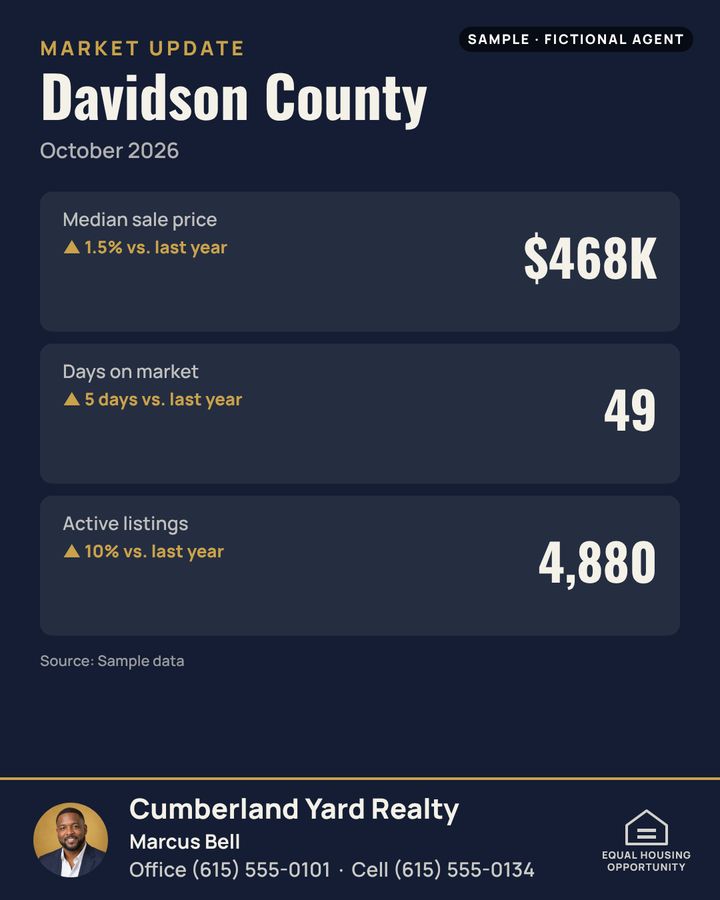 Sample market update post for Nashville