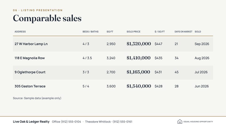 Slide 6: comparable sales